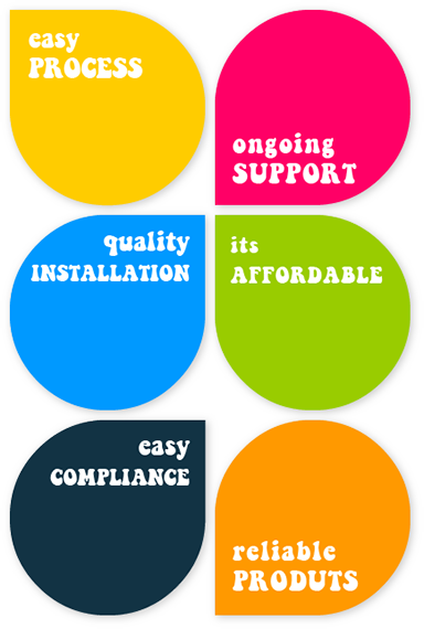 Process-Products-Installation-Compliance-Support-Affordable